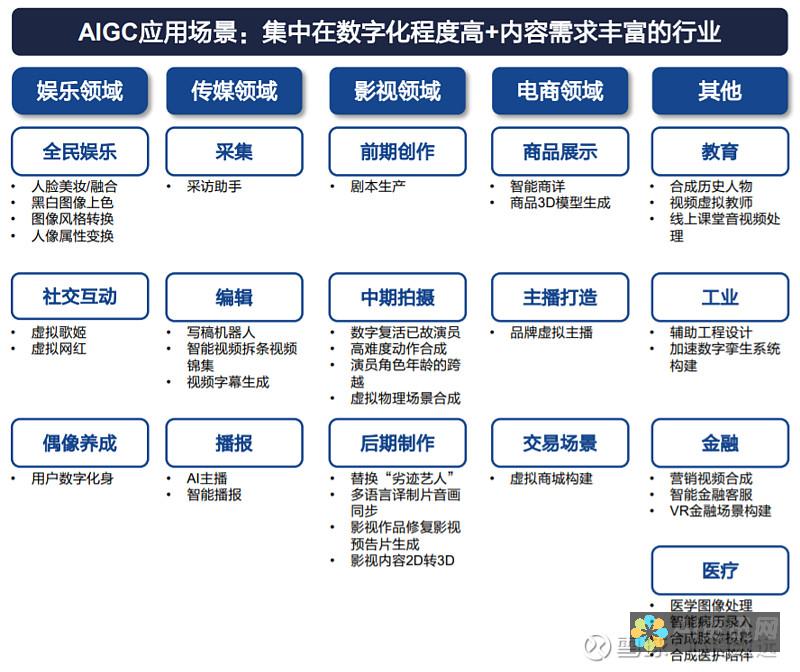 AIGC 对创意产业的影响：一次革命性的变革