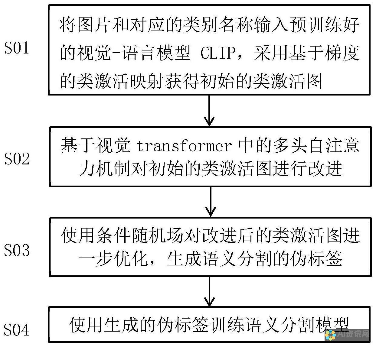 将文本转化为声音的艺术：发现 AI 智能配音软件的无限定可能