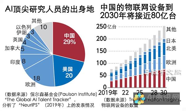 国内 AI 软件应用的巅峰：10 款改变游戏规则的应用程序，塑造未来