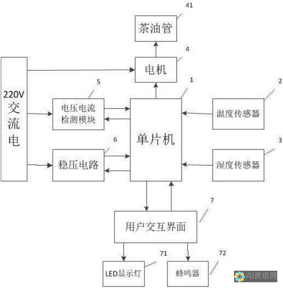 AI 自动炒股软件：未来投资的变革性工具？