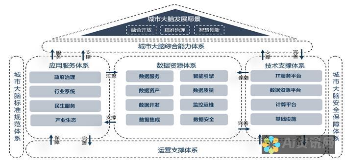 AI软件分析：彻底解析尖端技术背后的力量