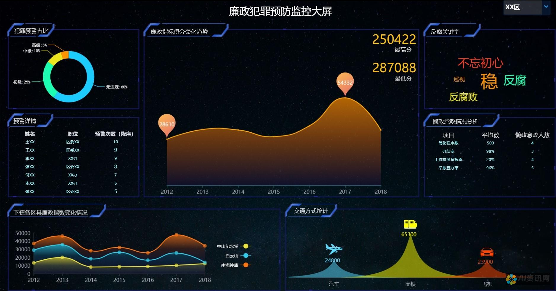 预测性分析AI软件分析：探究其预测未来事件的准确性