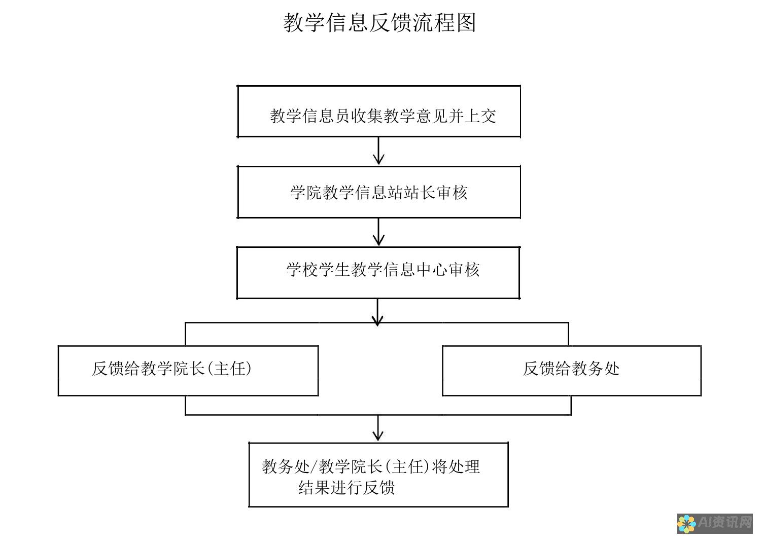 反馈管理系统