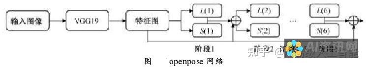 获取 AI 模板的免费宝库：提升您的人工智能之旅