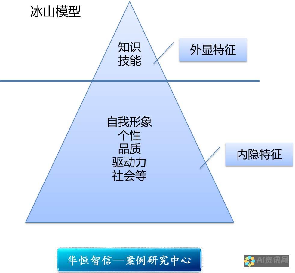 无需专业技能！使用aippt生成器小程序轻松创作AI艺术