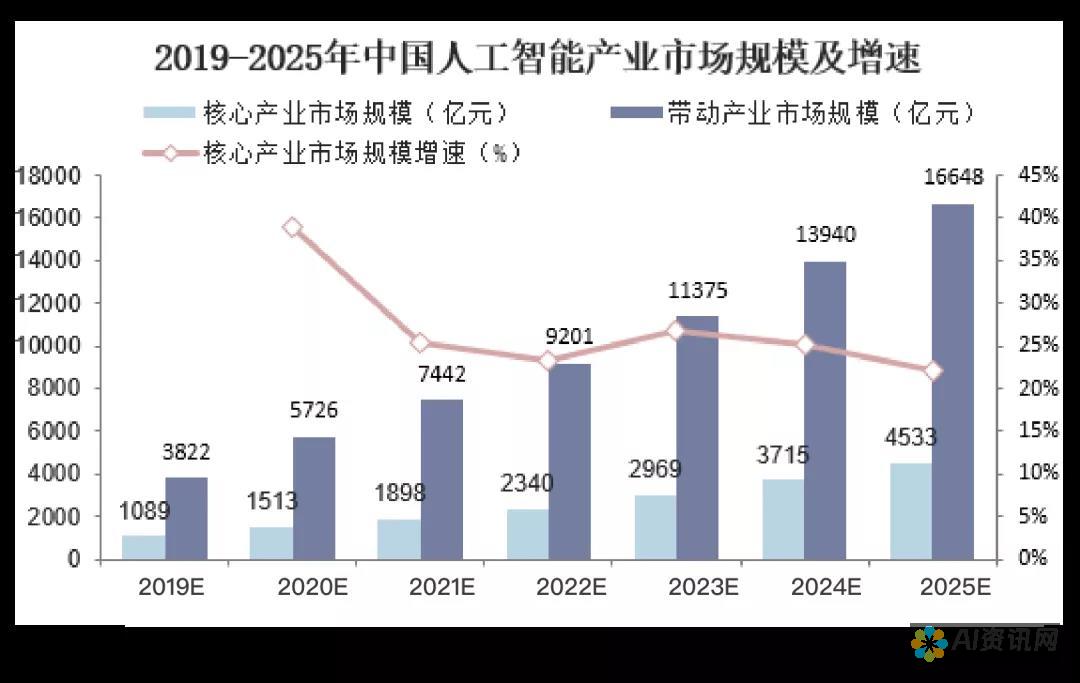 中国人工智能软件行业领先企业研究