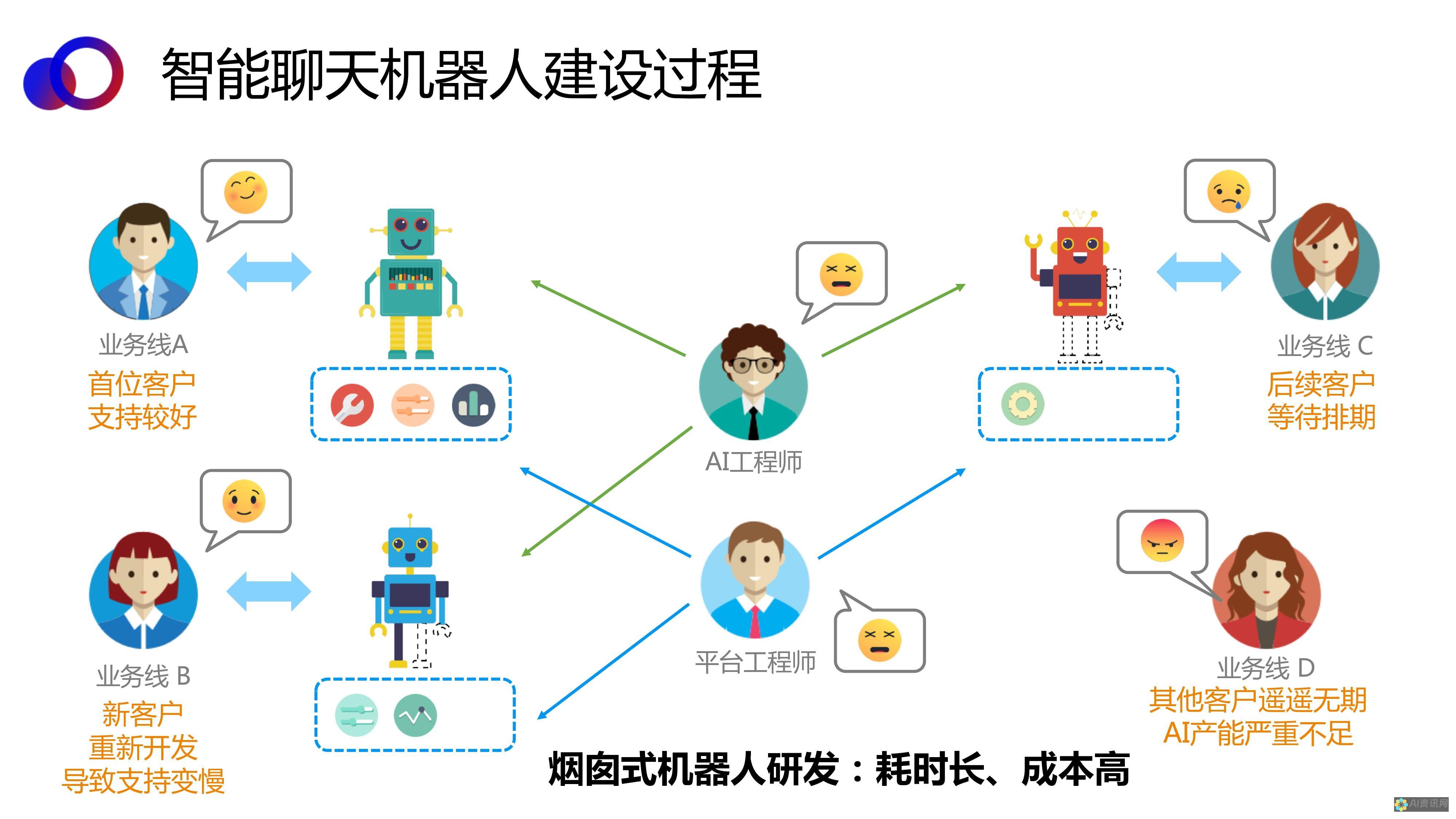 AI智能软件巨头齐聚：国内前十强排行榜新鲜出炉