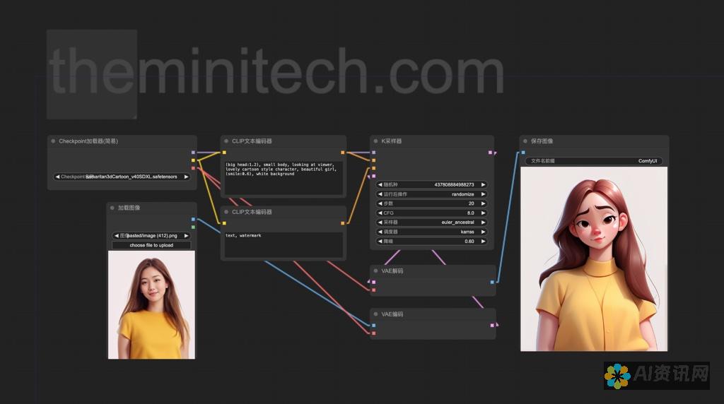 以图生图 AI 的商业应用：重新定义视觉内容制作