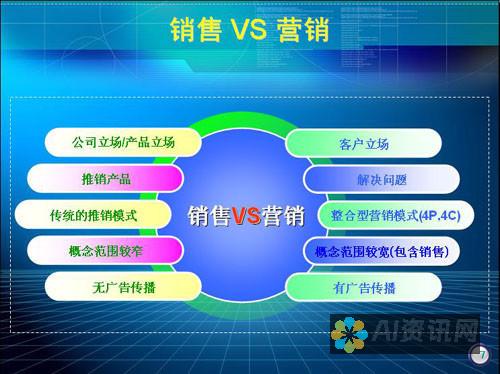 市场营销和广告：创建引人注目的广告、视频旁白和播客。