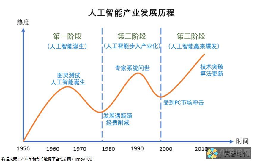 AI 时代的必备工具：10 款免费软件，赋能你的工作和创造力