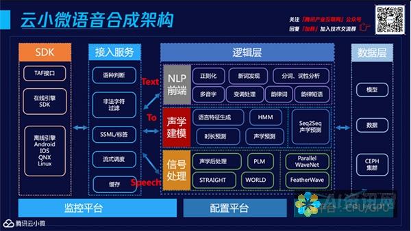 揭秘 AI 人工智能制作的秘密：逐步说明