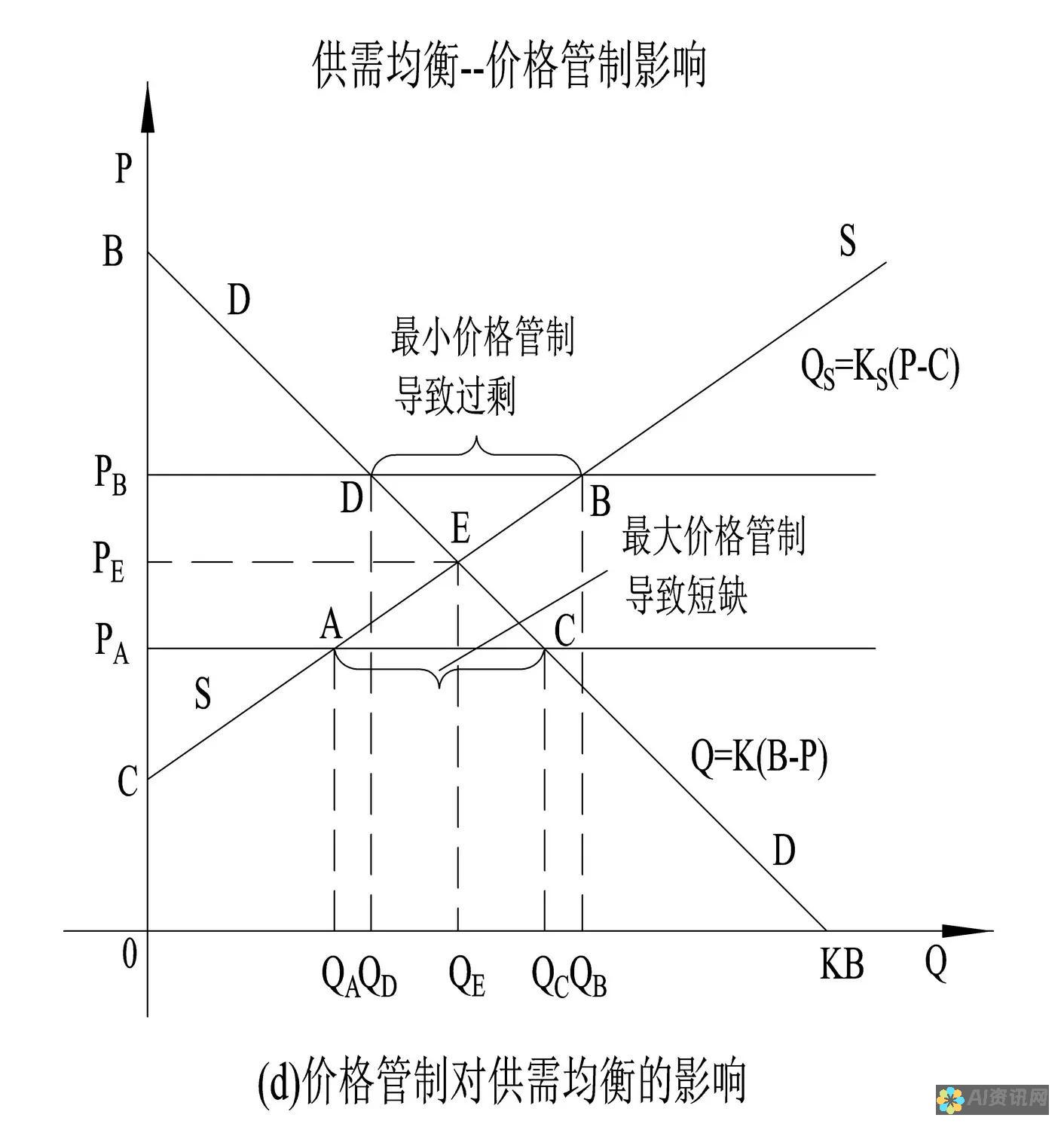 价格：比较不同 AI 文案软件的定价模式和功能。选择一个符合你的预算和需求的软件。