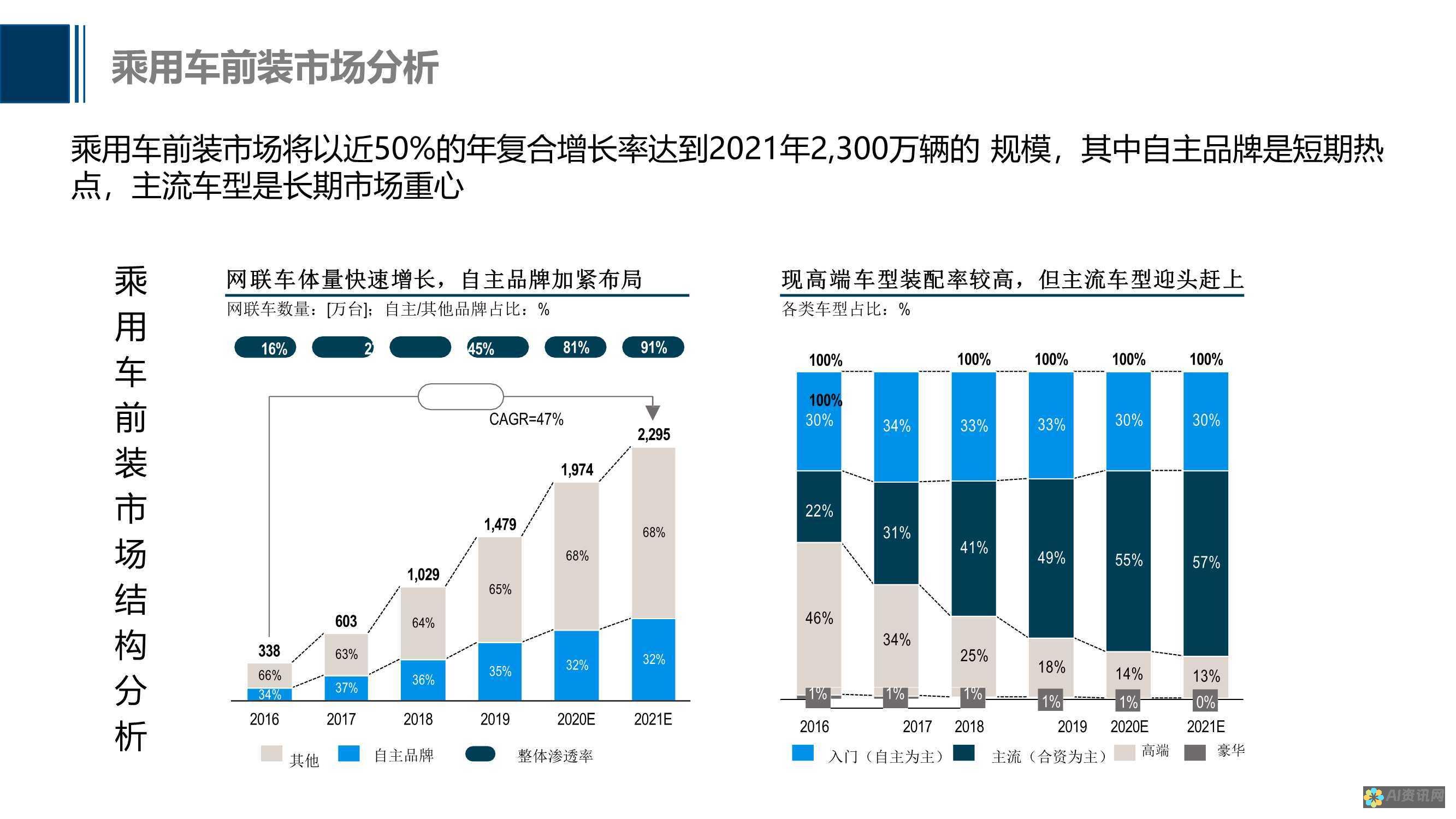 【未来趋势】免费人工智能软件的发展与展望，紧随科技潮流！