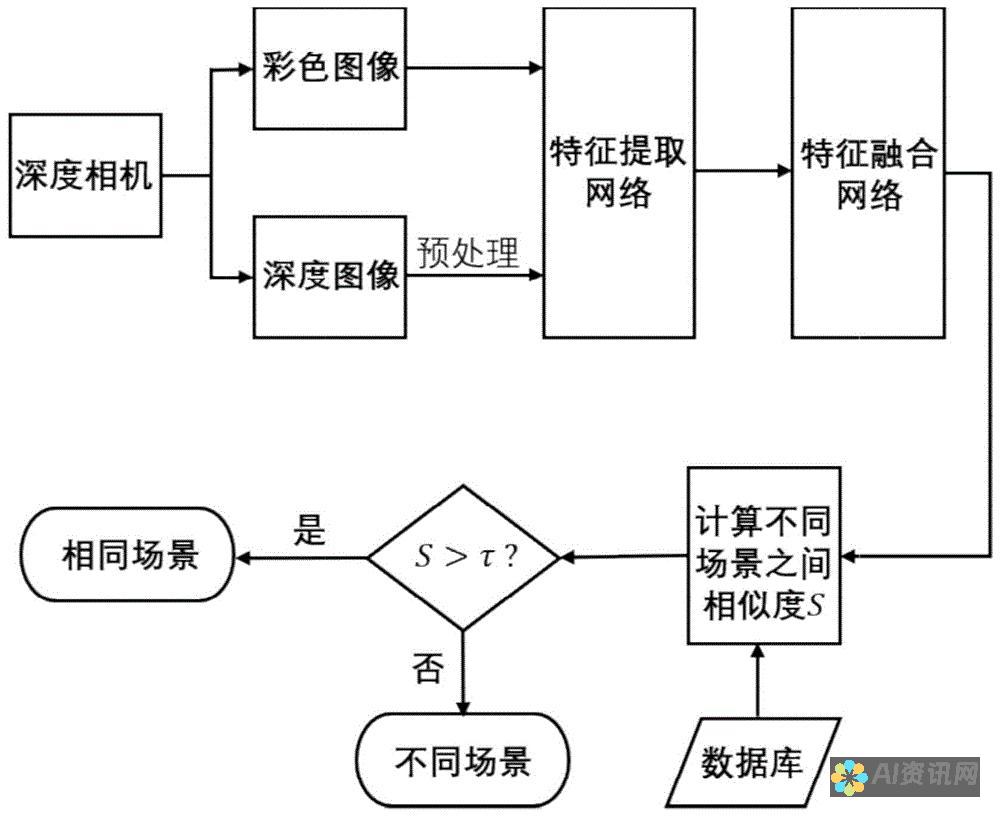 【深度解析】探索ChatbotAI的智能化原理与应用场景