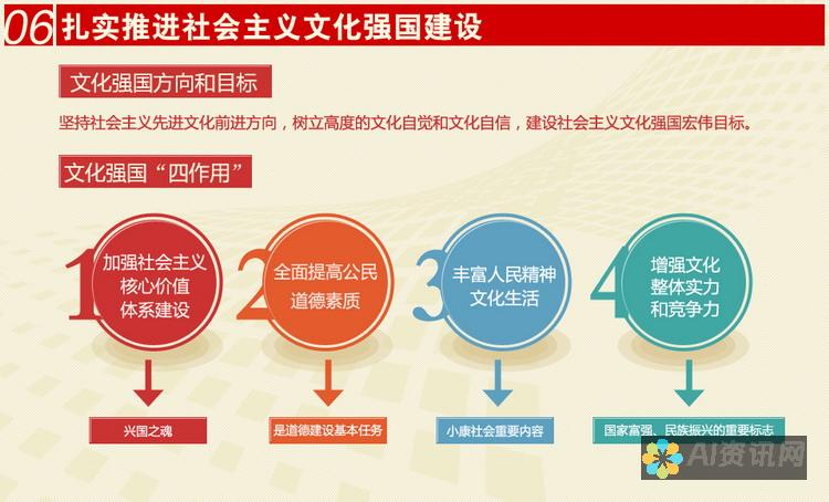 政治与文化的碰撞：ChatGBT在社会议题上的潜力角色