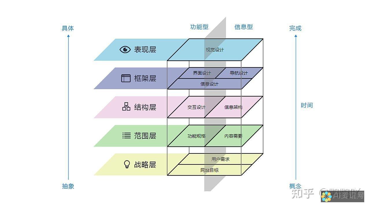 用户体验新维度：ChatGBT的个性化服务与情感互动