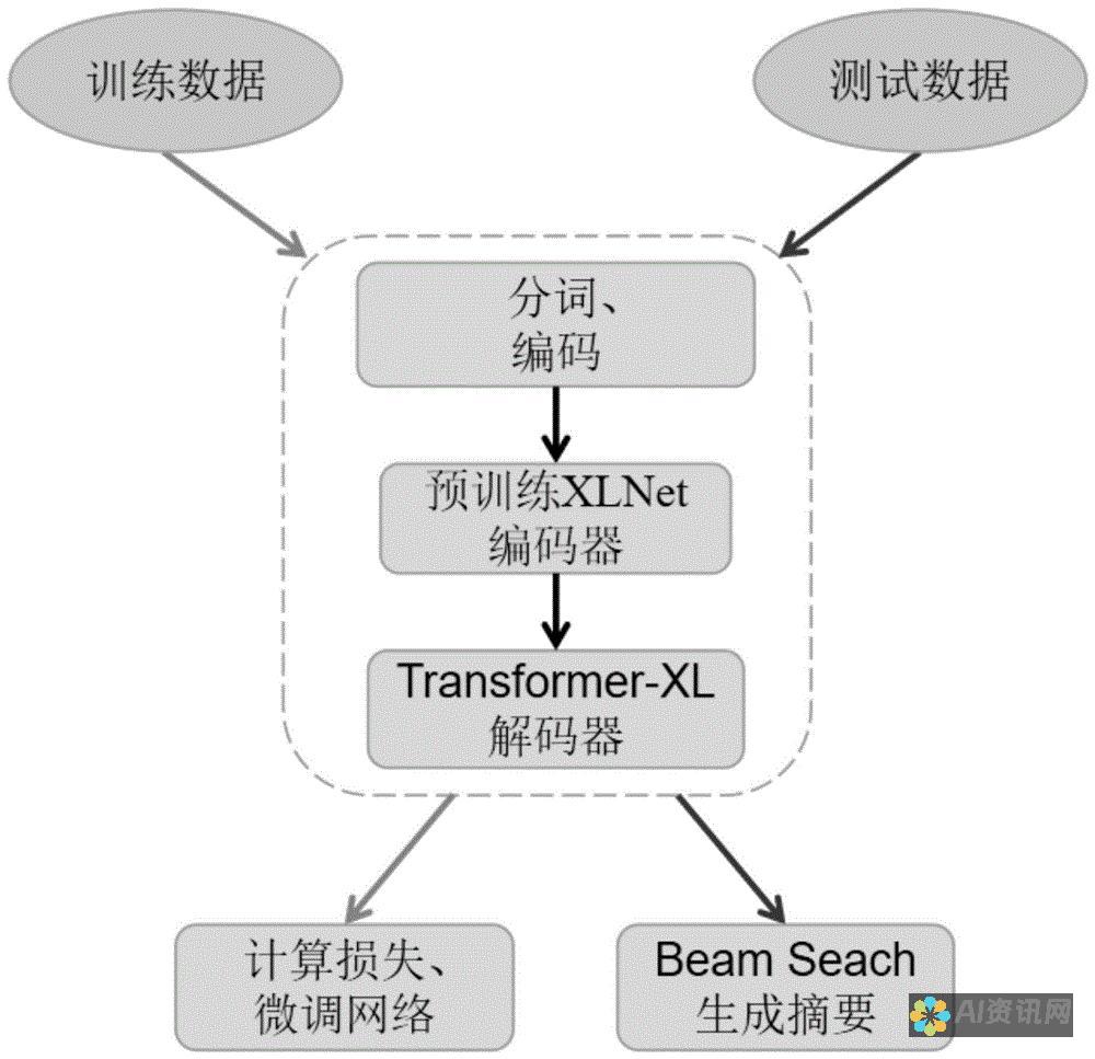 文本生成技术：AI写小说，究竟如何突破创意与情感的障碍