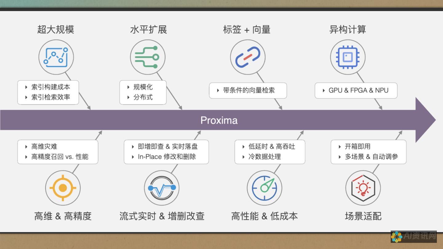 【技术揭秘】理解AI：人工智能的技术构成与现代应用