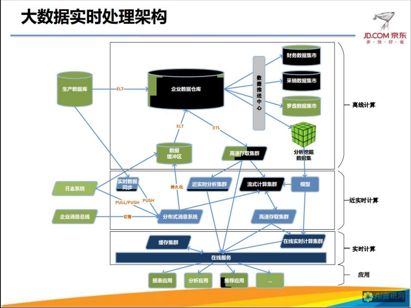 数据处理与AI写作：提高研究效率的关键策略