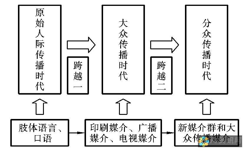 人类将何去何从？深入探讨AI带来的社会与伦理挑战