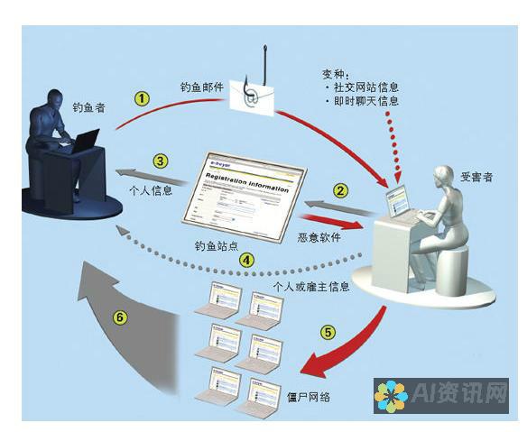 从助手到威胁？辩论人工智能在日常生活中的角色转变