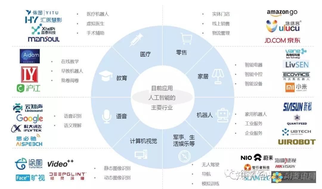 AI行业引领未来：2019年概念股票排行榜全新发布