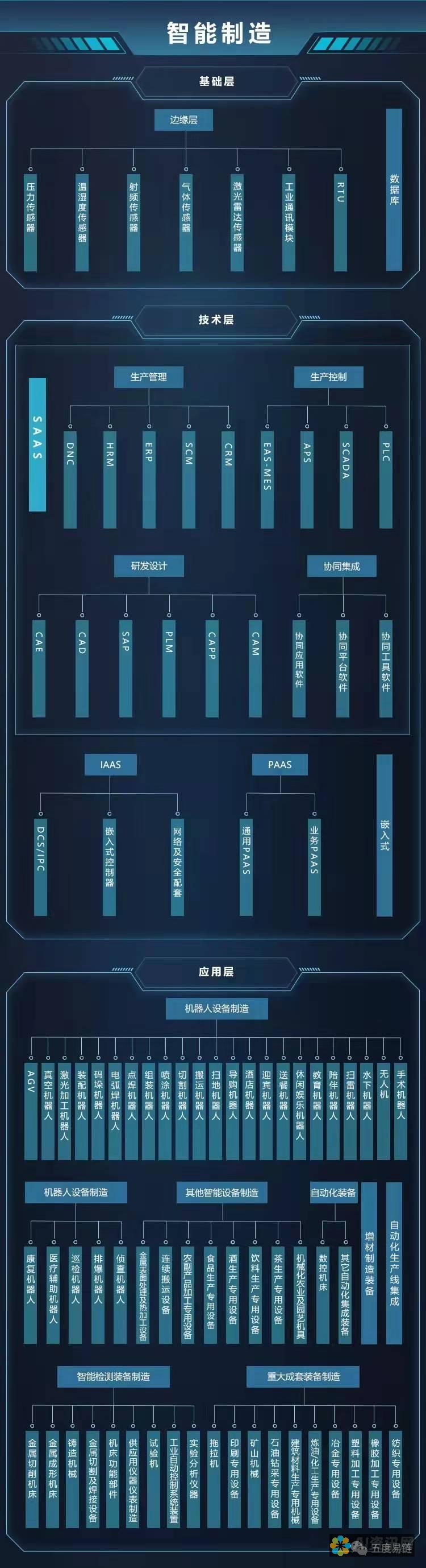 AI产业链深度挖掘：概念股投资价值分析与展望