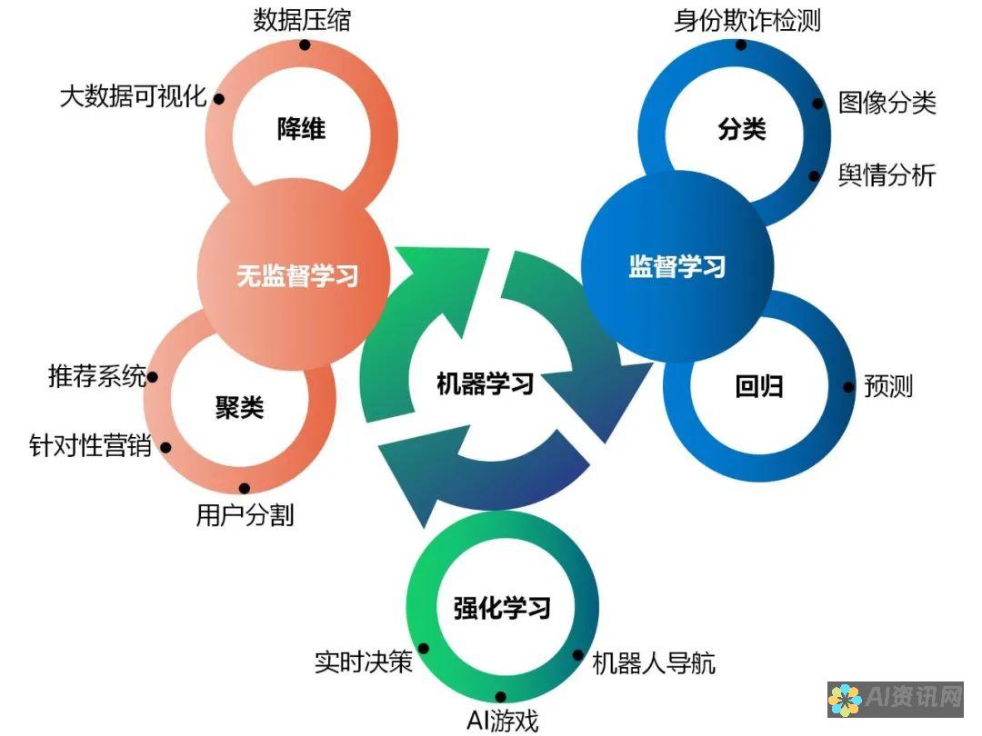 机器学习算法全解析：深入浅出理解AI技术中的经典模型