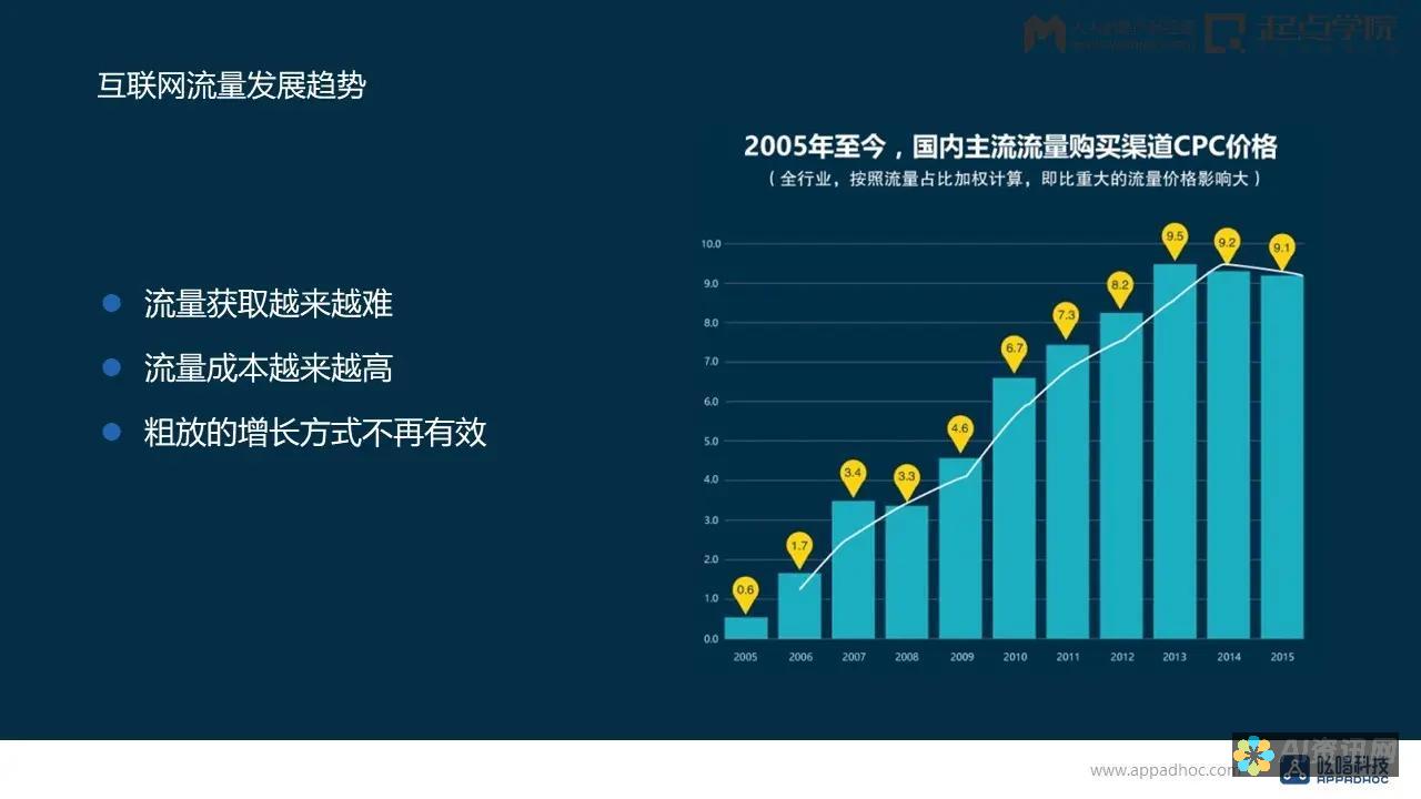 行业趋势解读：AI板块背后的关键股票剖析