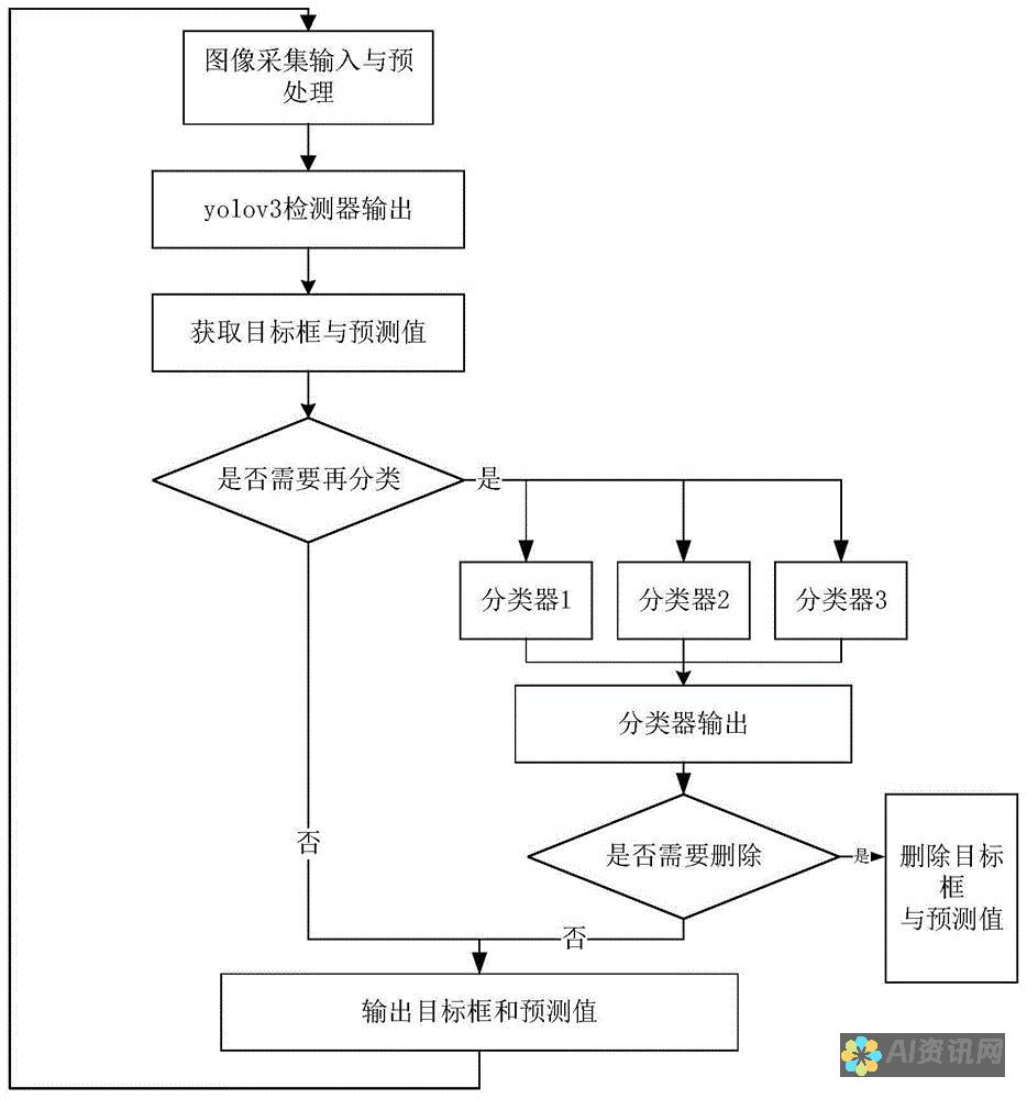 从文字到视觉：AI小说自动生成视频的创意转变革新传统阅读体验