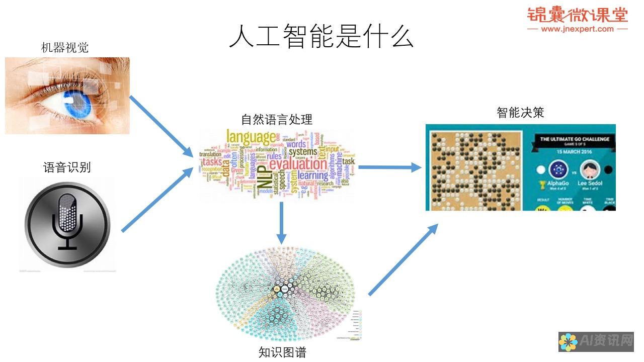 融入人工智能：把握AI小说视频生成影响下的文化趋势与影响力