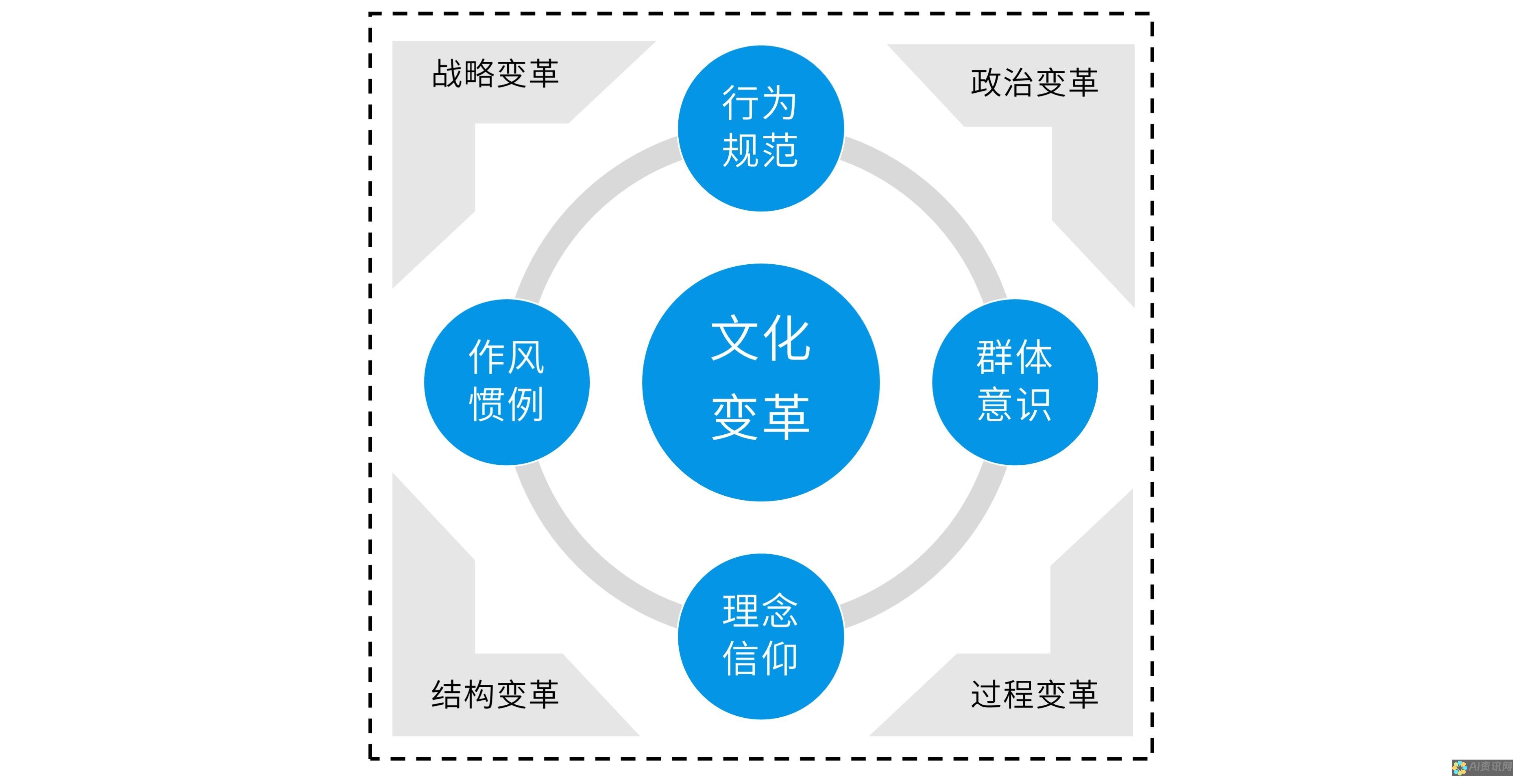 变革展示方式：讯飞AI PPT生成技术，让每个展示都变得专业而富有创意