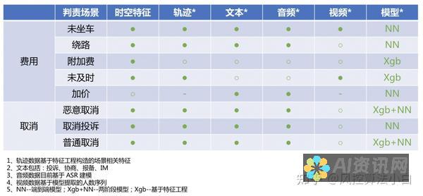 【算法探索】初识人工智能核心算法：网络结构与优化策略详解