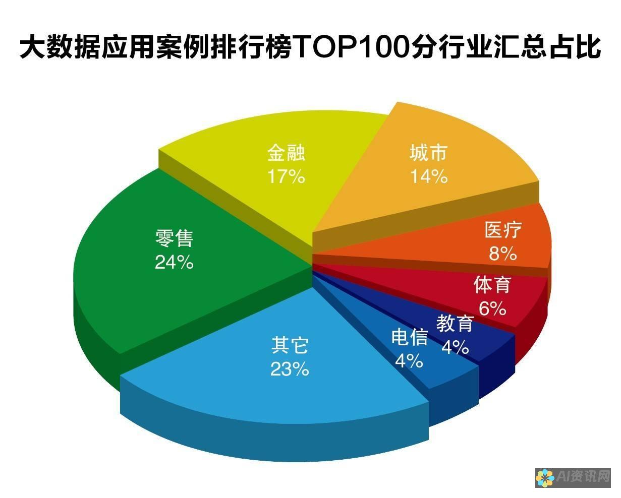 数据可视化革命：DDChart让复杂数据变得一目了然