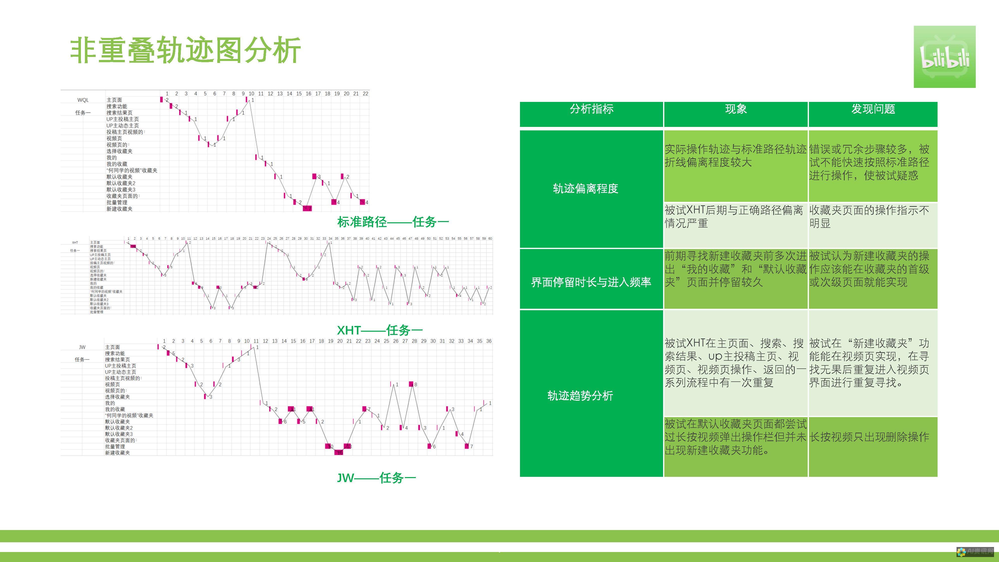 完整评测：免费AI写作平台谁主沉浮，效果大比拼