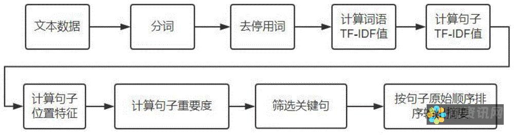 智能文本处理：AI可编辑文件格式带给编辑行业的创新力量