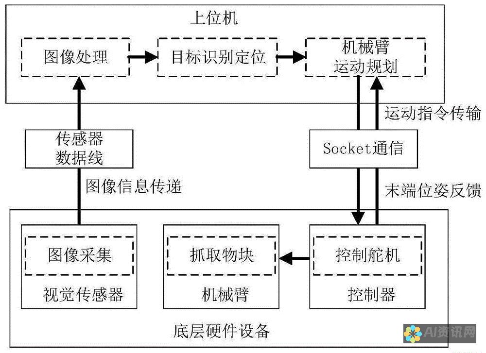 视觉识别技术的突破：AI换颜色在艺术创作和产品设计中的应用前景