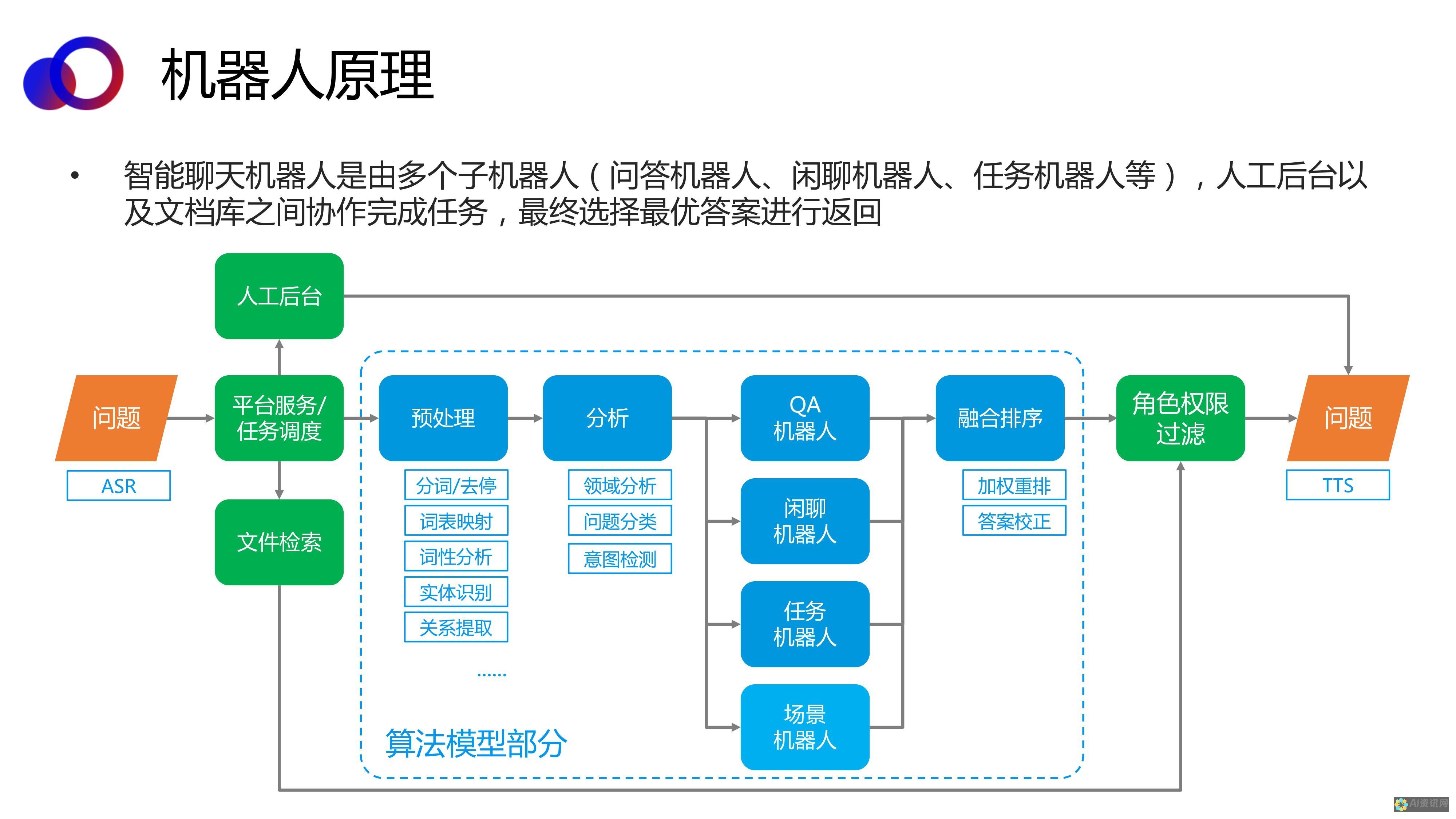 聊天机器人在教育领域的应用：智能化学习伙伴的设计与实践