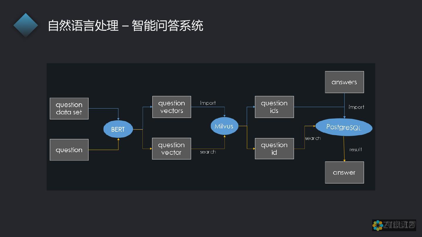 智能问答系统新高度：构建与众不同的聊天机器人