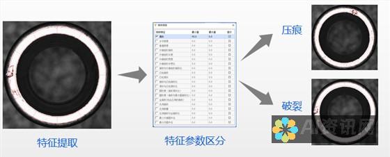 深度解读AI龙头股：核心技术支撑&市场表现综合评测