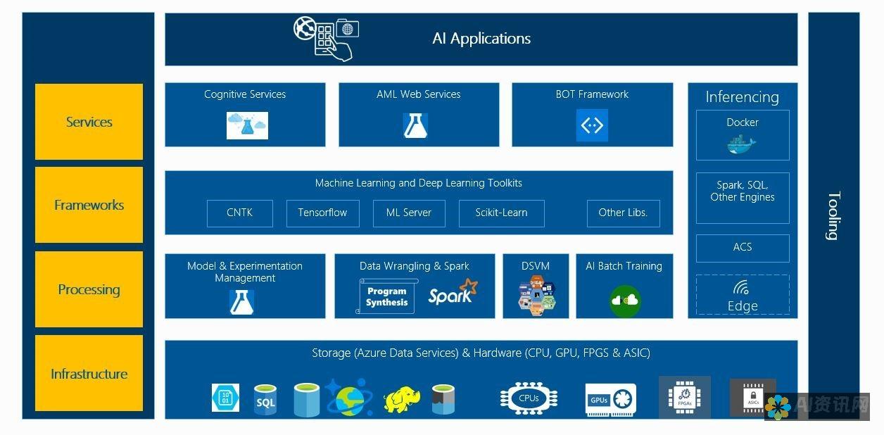 AI软件APP新纪元：理解为何这款APP成为2024年的领导者