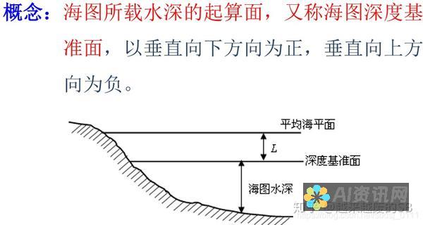 深度分析：如何从众多AI软件APP中挑选最适合你的应用