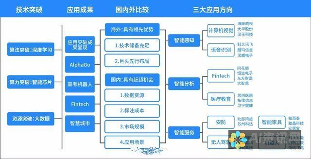 人工智能与时尚的融合：视频人物换装背后的AI技术解析