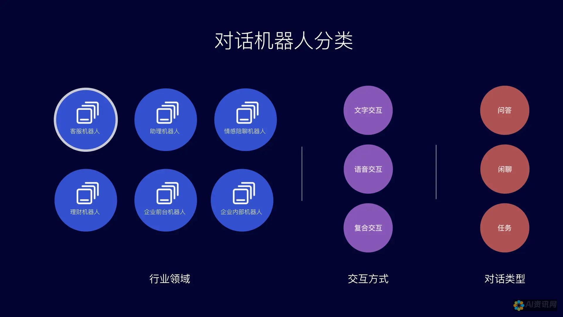 AI对话助手：智能语音交互的未来趋势与技术突破