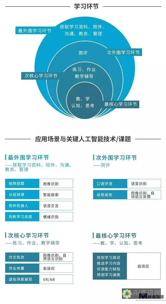 【自适应学习】AI在促进学生个性化学习路径中的挑战与机遇