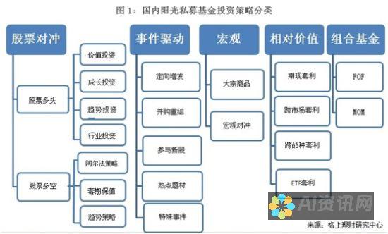 投资策略深度解读：解读AI人工智能龙头股的投资价值和风险