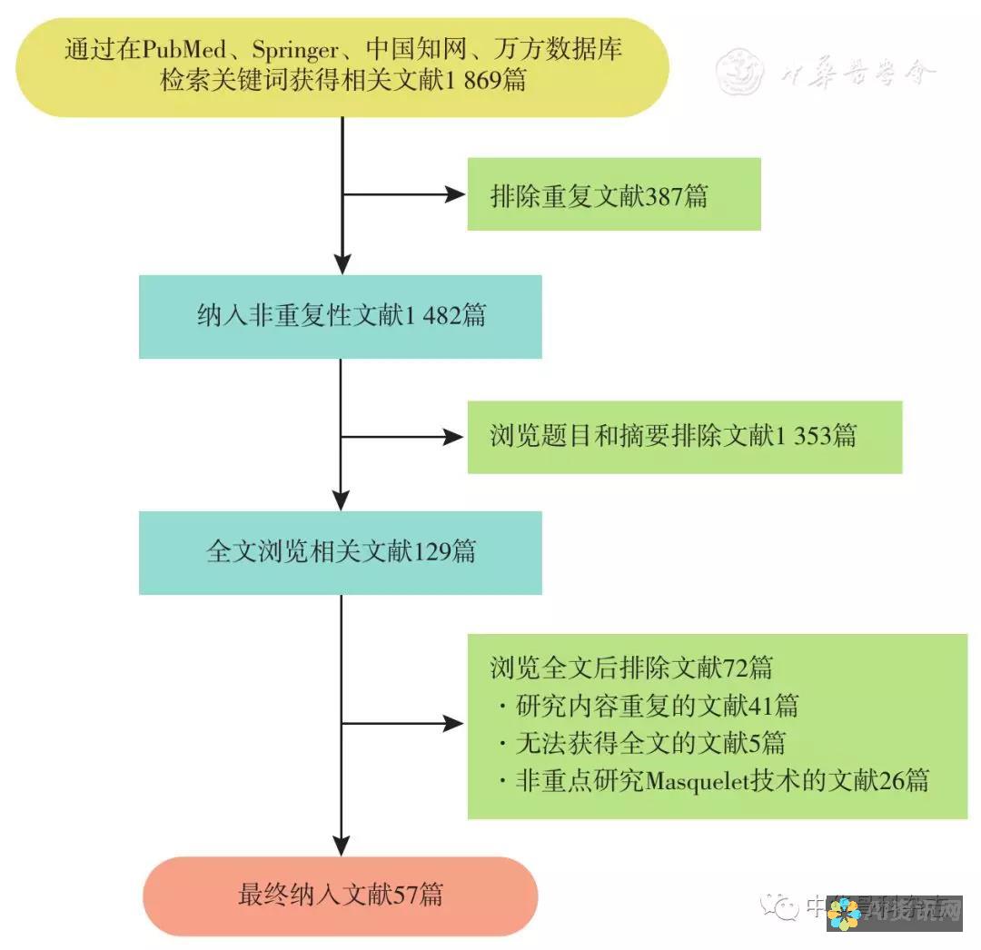 【文献研究】AI格式文档：学术领域中的智能助手