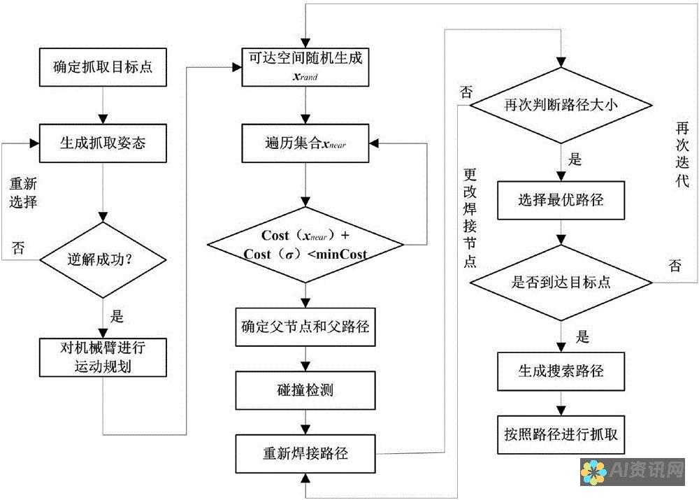 如何识别和避免AI破解版安装包中的陷阱—专家指南