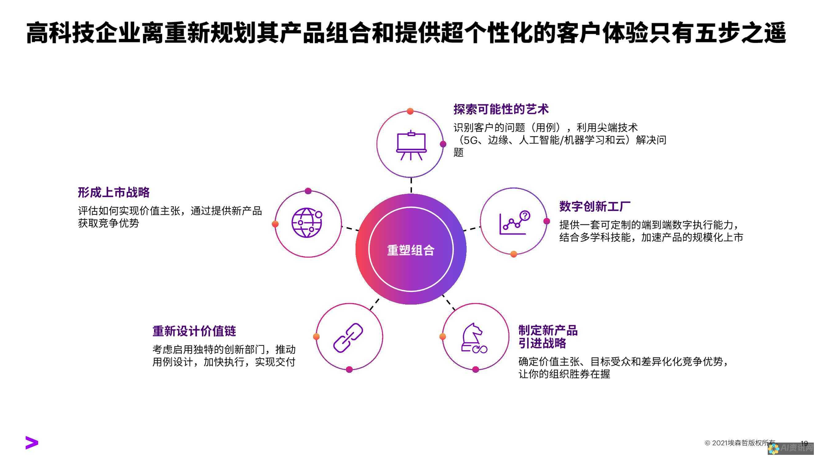 【技术革新】AI软件免费下载：让人工智能走进你的生活