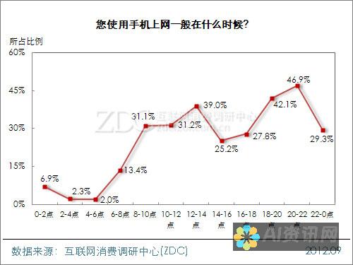 手机用户体验革命：下载AI智能软件破解版，享受智能服务